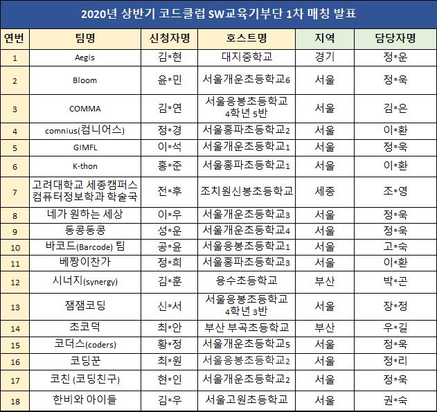 #20상반기 코드클럽 SW교육기부단 매칭결과표.JPG